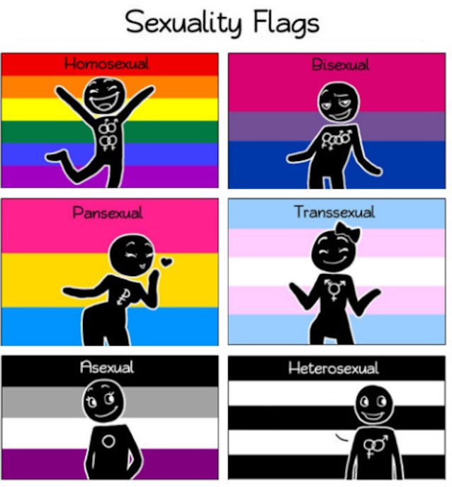 sexual, trans, emo, desi, gay